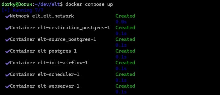 Docker Compose Output