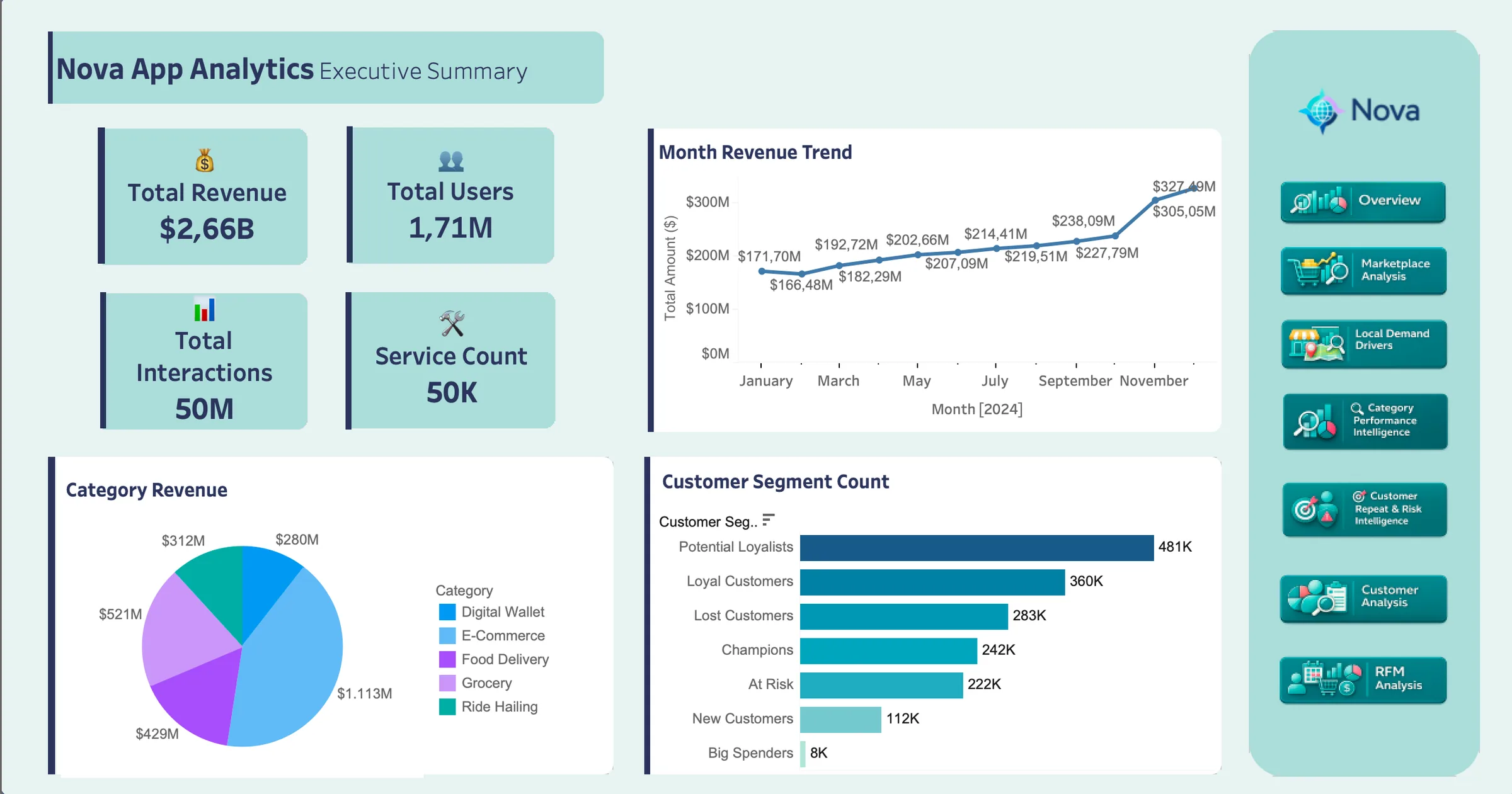 Nova Super-App Analytics — Marketplace Opportunities & Demand Drivers